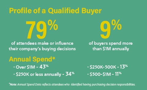 IFT FIRST Profile of a Qualified Buyer infographic
