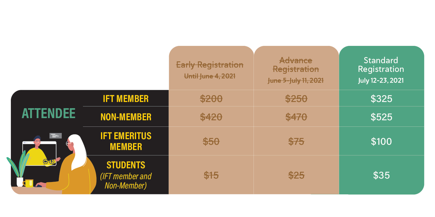FIRST Registration Cost chart