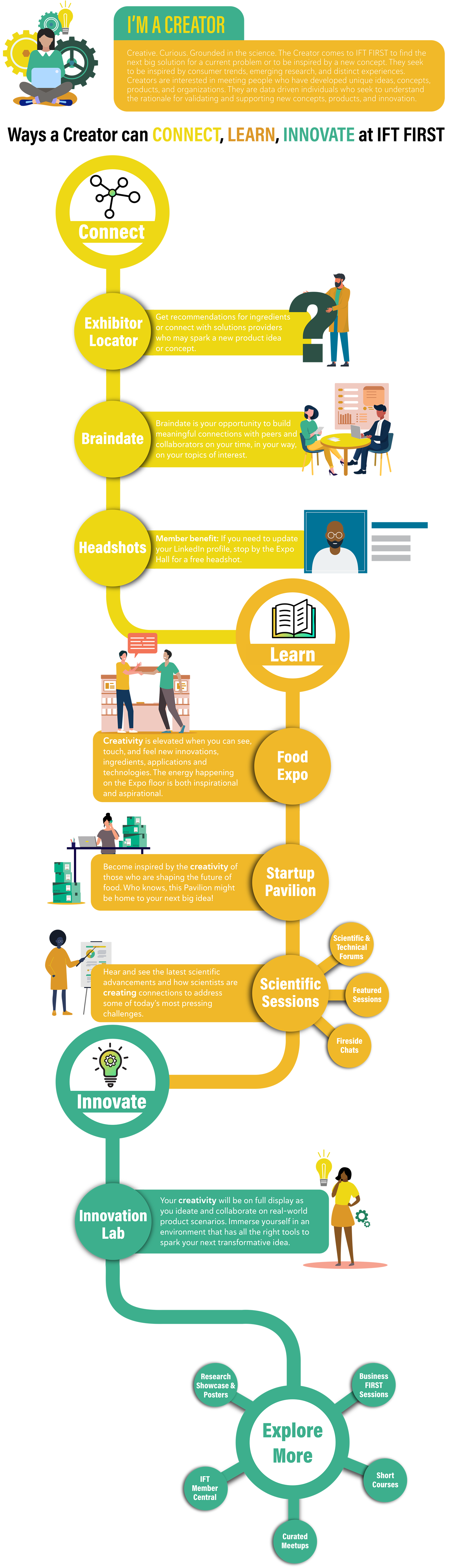 Creator Journey mobile