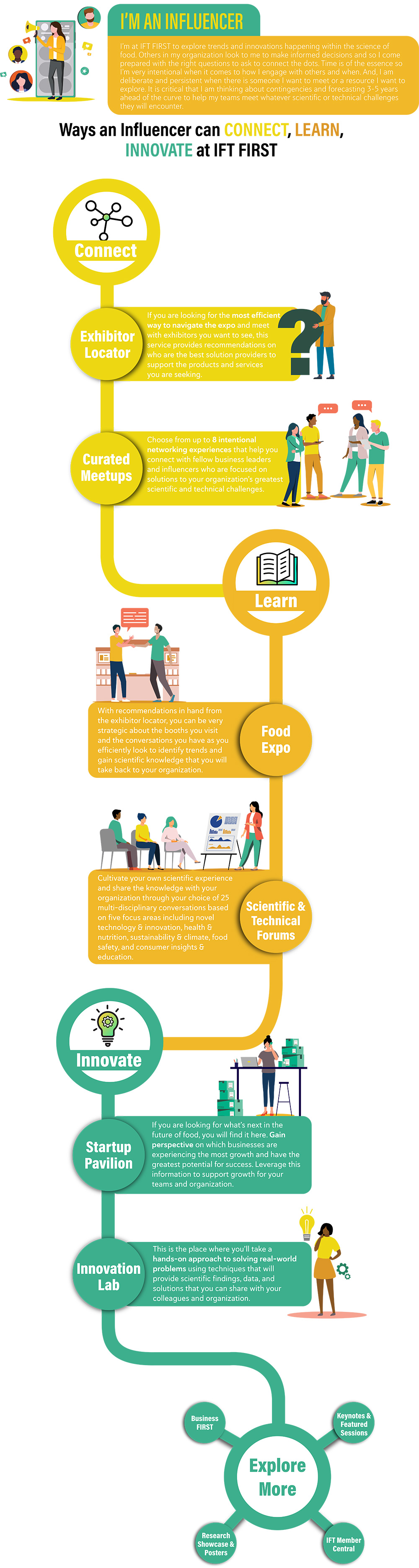 IFT FIRST Investigator Journey