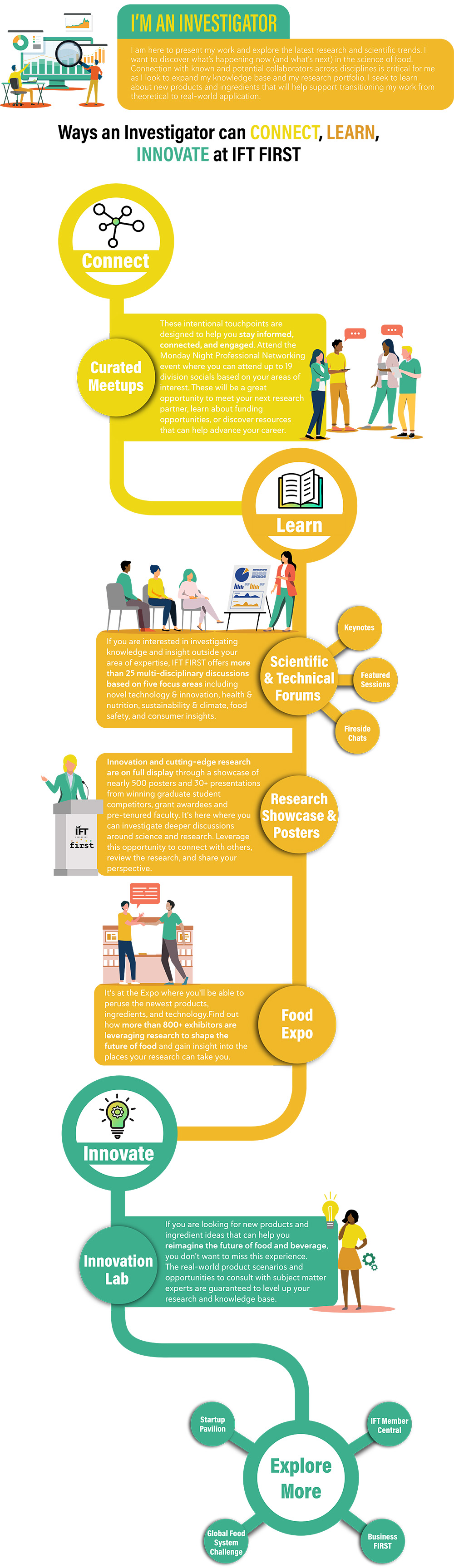 IFT FIRST Investigator Journey