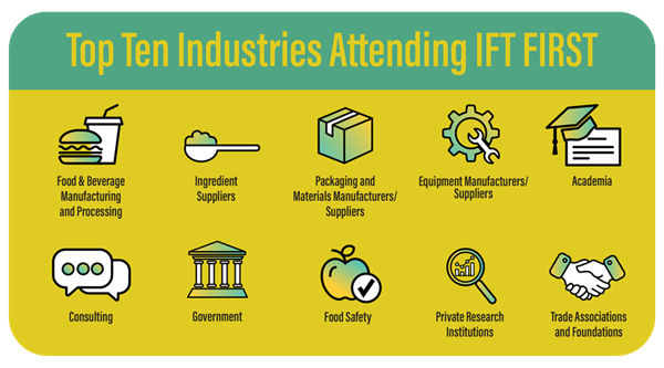 Top Ten Industries Attending IFT FIRST graphic